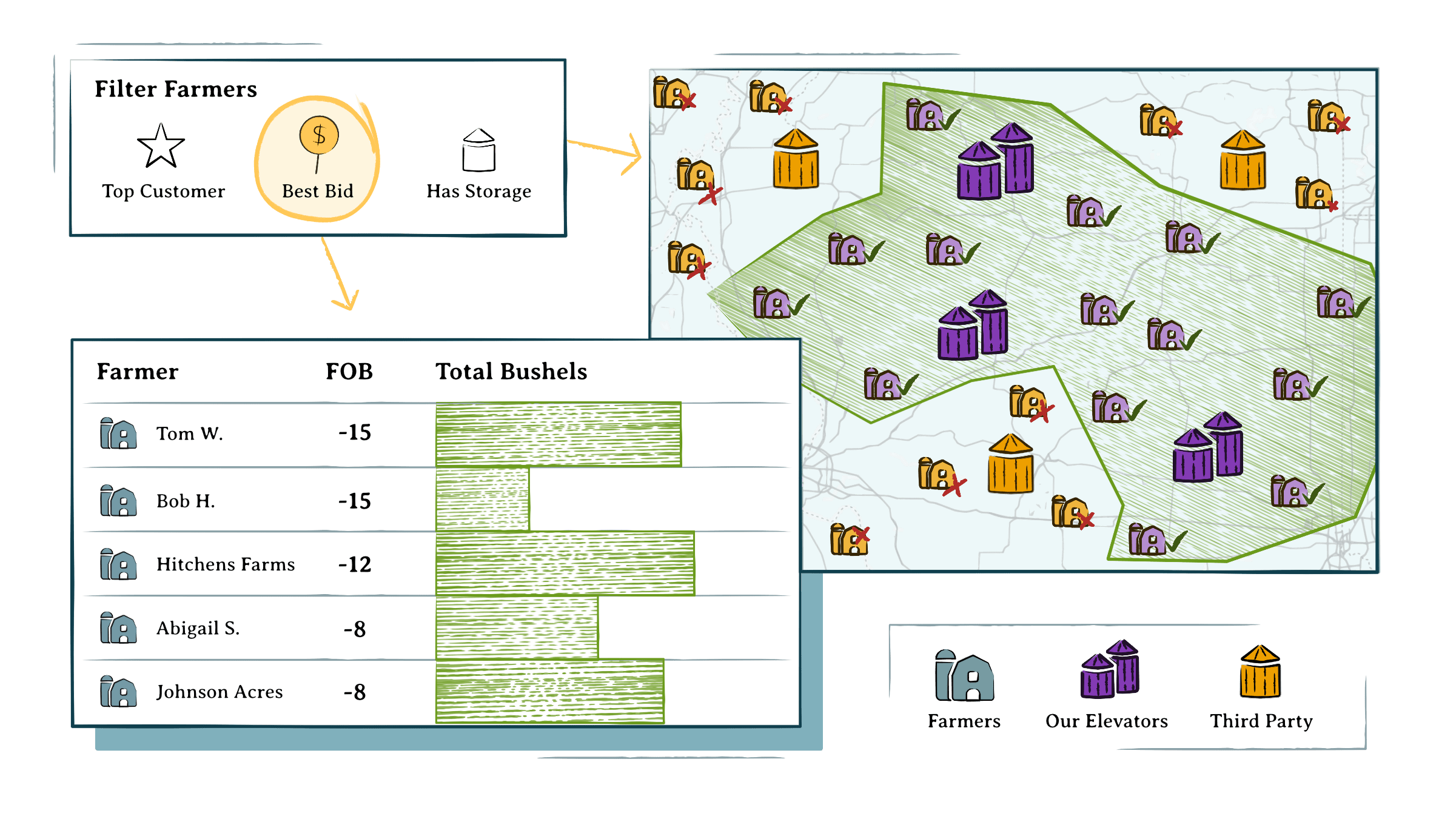 A diagram showcasing the draw for buying basis for origination.